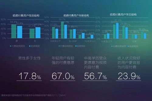 2017年網絡視聽發(fā)展趨勢展望 精品化、移動化、細分化與網絡安全軟件開發(fā)新機遇
