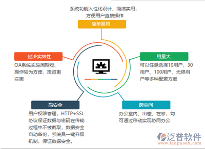 移動(dòng)辦公軟件與網(wǎng)絡(luò)信息安全軟件 定義、融合與發(fā)展趨勢(shì)