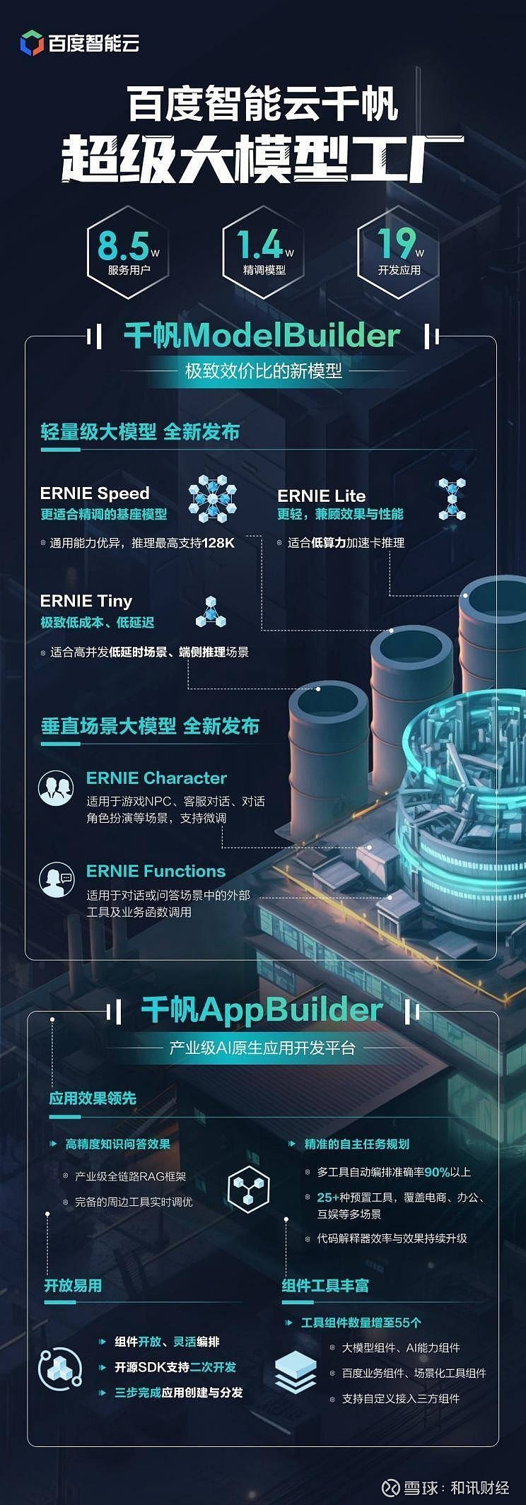 智能城市，共享未來 2020世界人工智能大會與國際智能應用軟件開發新紀元