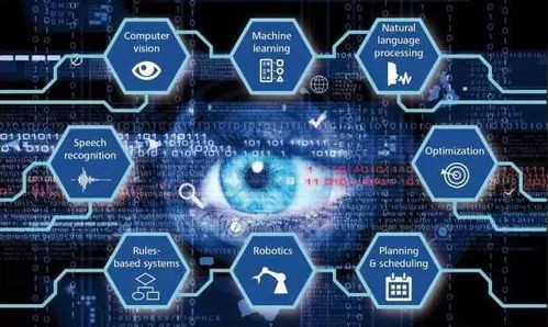 工具軟件 定義、演進(jìn)與人工智能時(shí)代的新篇章