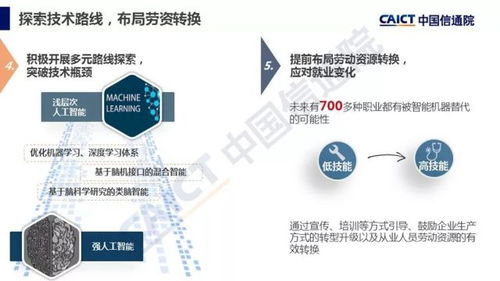 中國信通院《人工智能發展白皮書（產業應用篇）2018》解讀 人工智能應用軟件開發的前沿與未來